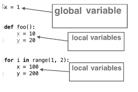 Since automatic variables are local to a function  The storage duration of local variables is defined by their declarative regions (blocks) which strictly nest into
